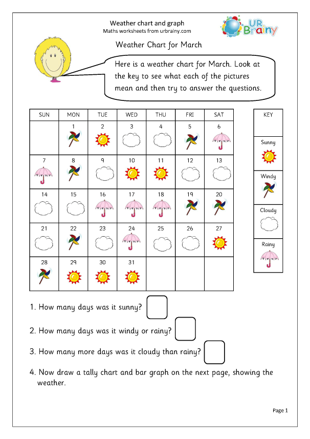 Weather Graph Worksheets