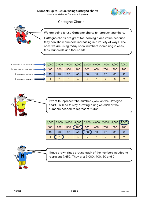 Preview of 'Numbers up to 10,000 using Gattegno charts'