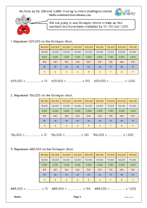 Preview of worksheet Multiply by 10, 100 and 1,000: missing numbers
