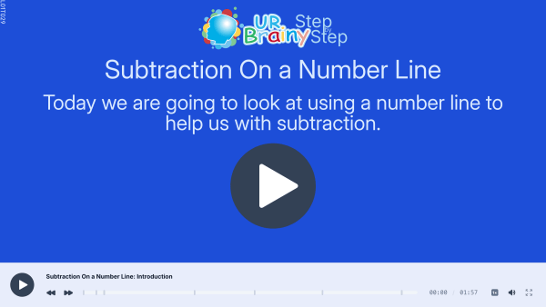 Preview of 'Subtraction on a number line'