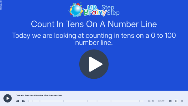 Preview of 'Count in tens on a number line'