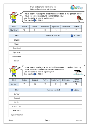Preview of worksheet Draw pictograms from data (1)
