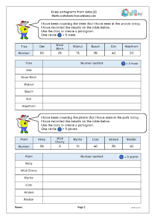 Preview of worksheet Draw pictograms from data (2)