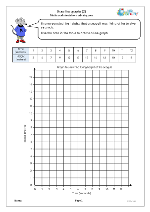 Preview of worksheet Draw line graphs (2)