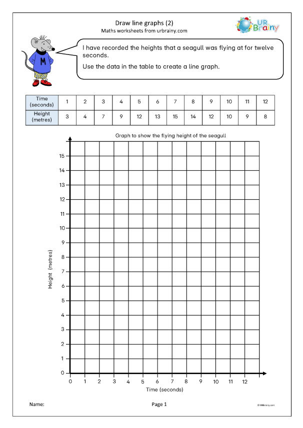 Preview of 'Draw line graphs (2)'