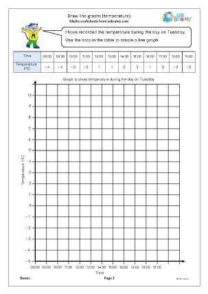 Preview of worksheet Draw line graphs (temperature)