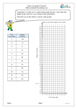Preview of worksheet Draw line graphs: rocket