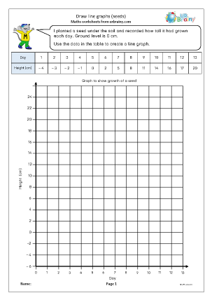 Preview of worksheet Draw line graphs: seeds