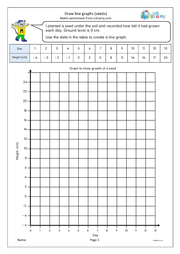 Preview of 'Draw line graphs: seeds'