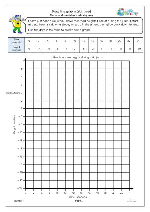 Preview of worksheet 0Draw line graphs: ski jump