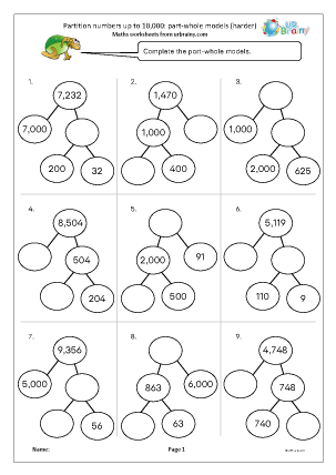 Preview of worksheet Partition numbers up to 10,000: part-whole models (harder)