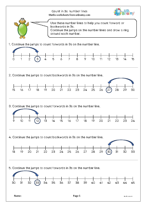 Preview of worksheet Count In 3s: number lines