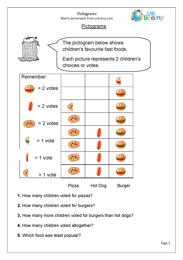 Pictograms Statistics Handling Data By URBrainy