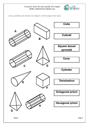 visualise describe and classify 3d shapes geometry shape maths