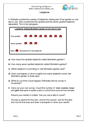 interpreting pictograms statistics handling data maths