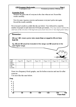 Frequency Block Graphs