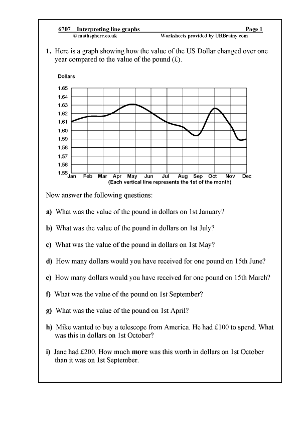Interpreting Line Graphs Statistics Handling Data Maths Worksheets