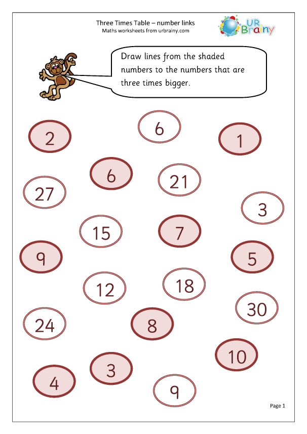 3x table number links multiplication maths worksheets