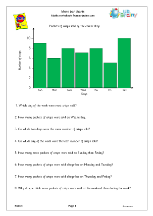 Preview of worksheet More bar charts