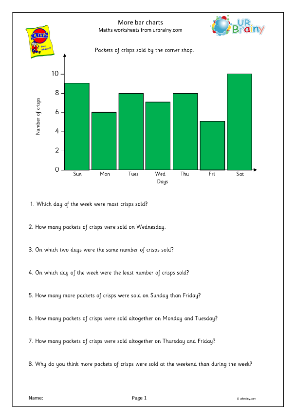 Preview of 'More bar charts'