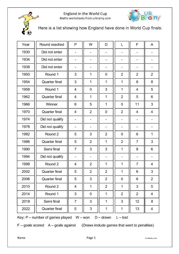 Preview of 'England's World Cup record'