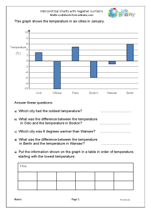 More interpreting bar charts - Statistics (Handling Data) Maths